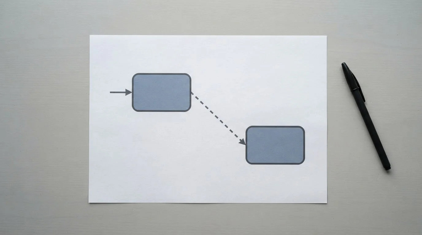 One-way arrow diagram showing a casino withdrawal routed to a second payment method